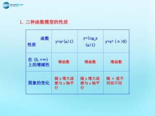 高中数学 32 函数模型及其应用知识表格素材 新人教版必修1 素材