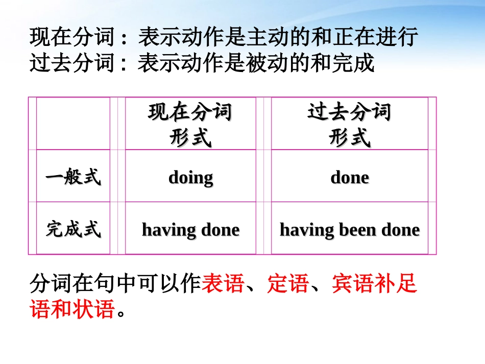 高考英语 语法过去分词 课件_第2页