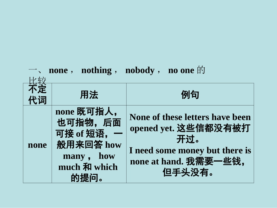 高考英语二轮复习 代词课件 新人教版 课件_第3页