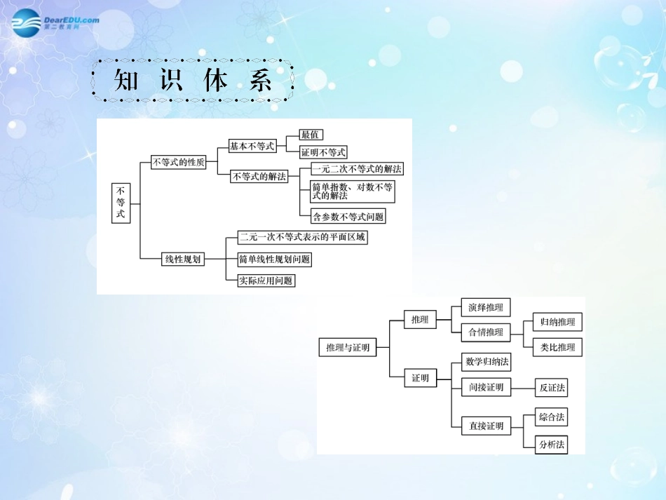 高考数学一轮总复习 6.45 数学归纳法及应用课件 理 课件_第2页