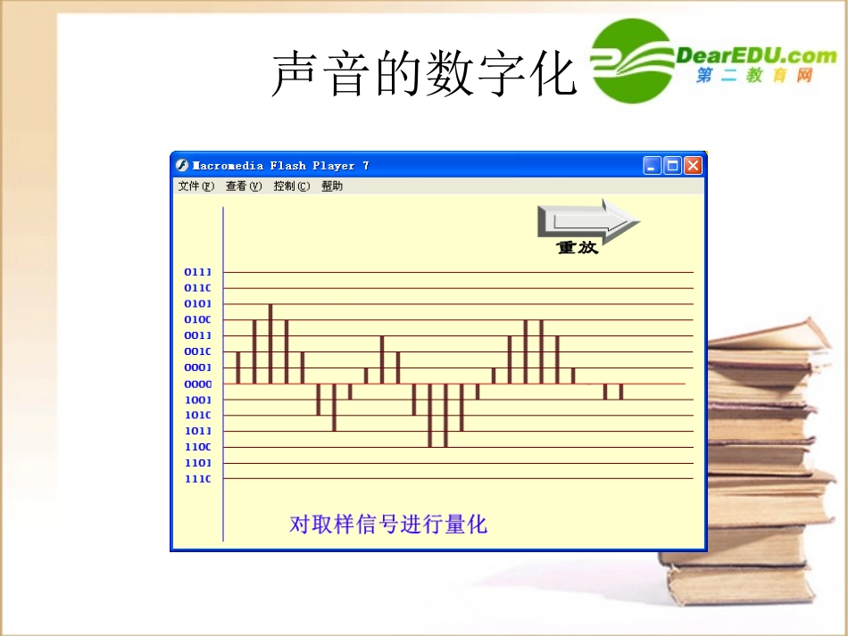 高中信息技术 声音的数字化课件_第1页
