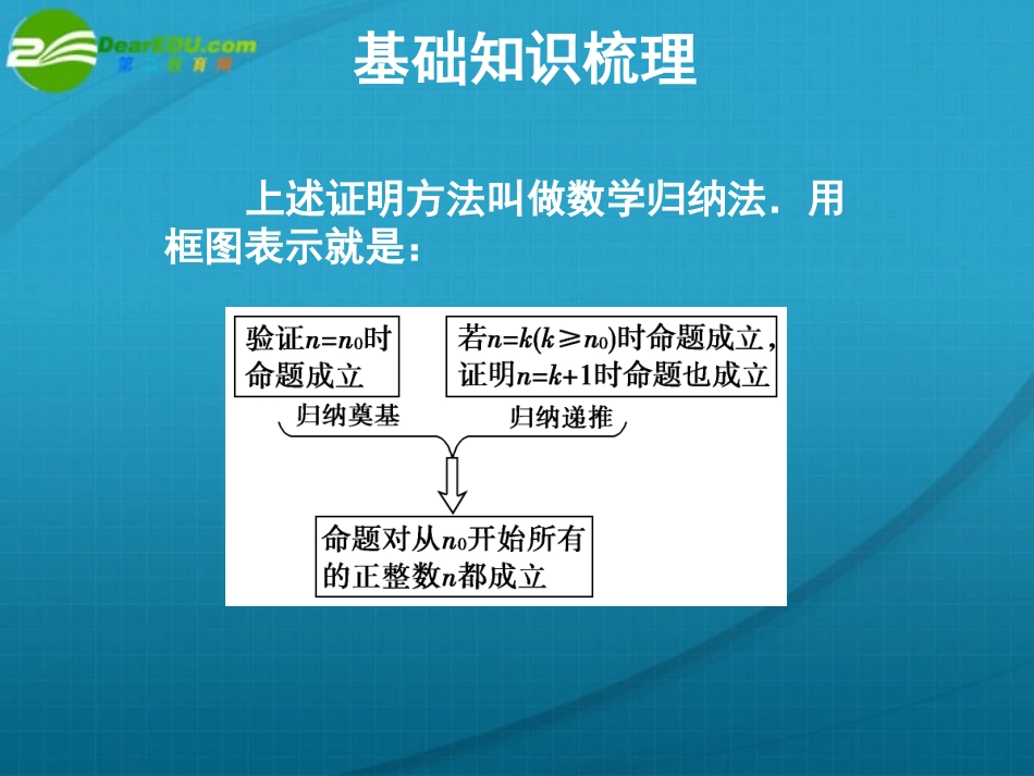高考数学 15章3课时数学归纳法课件 新人教A版 课件_第3页