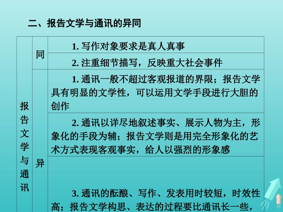 高中语文第六章导引课件新人教版选修新闻阅读与实践 课件_第3页