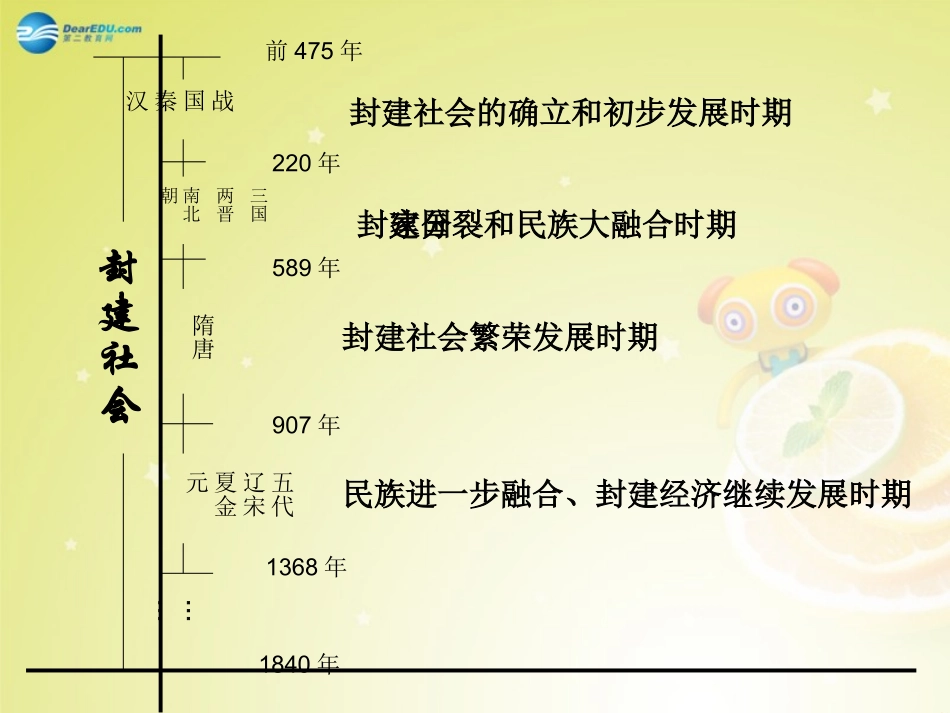 秋八年级历史与社会上册 第四单元 第二课 第4框 唐的盛衰课件(2) 人教版 课件_第2页