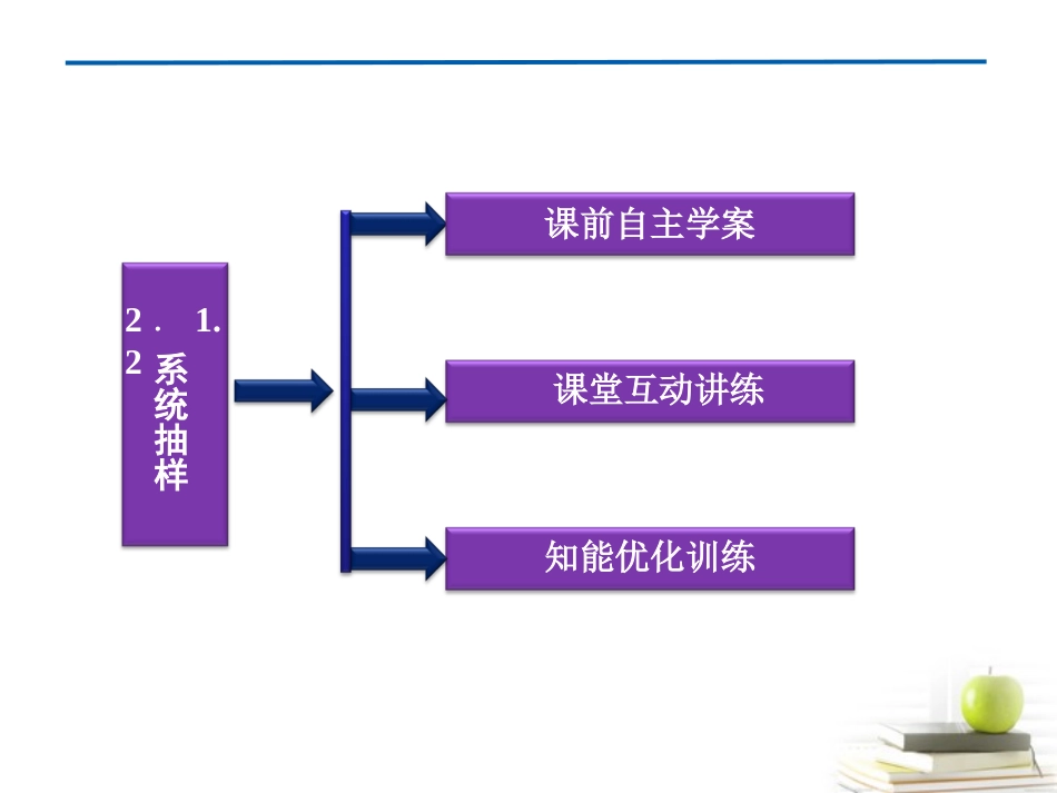 高一数学 212 系统抽样课件 新人教A版必修3 课件_第3页