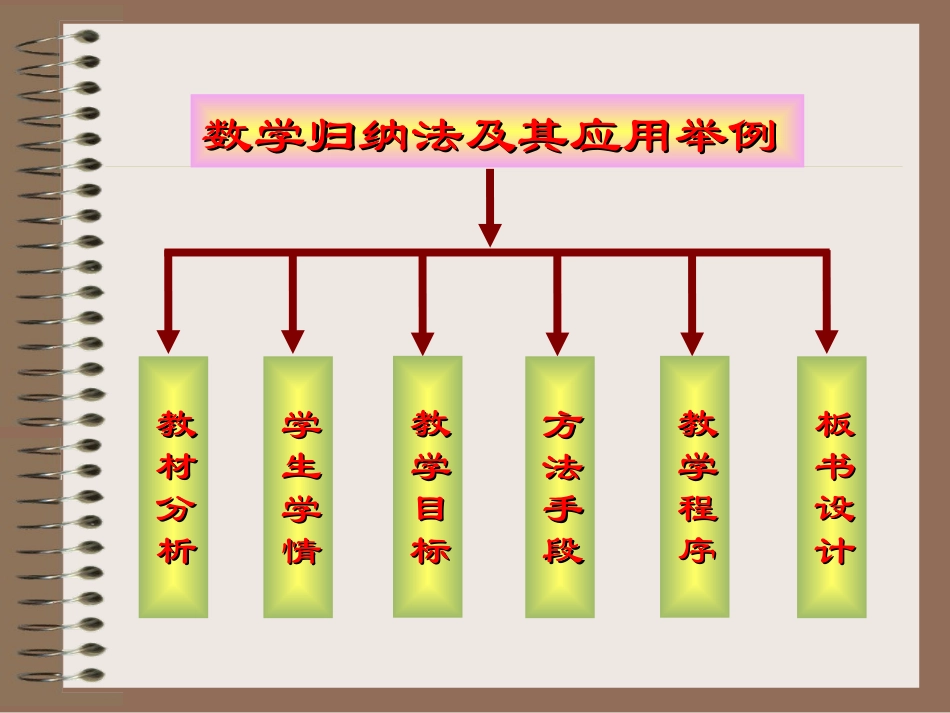 高中数学选修2-1数学归纳法及其应用举例说课稿 课件_第2页