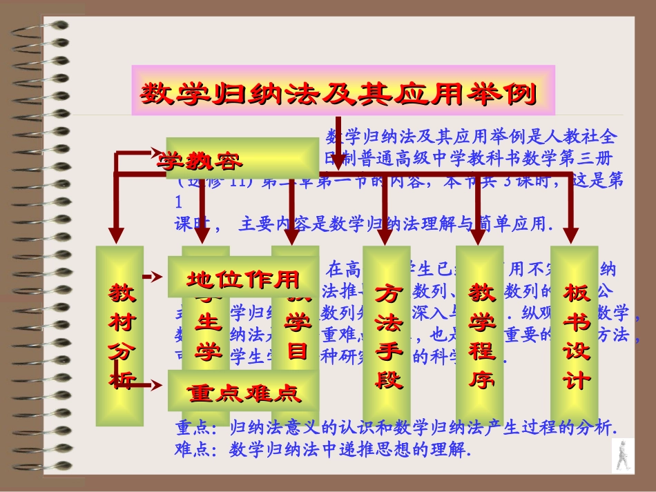 高中数学选修2-1数学归纳法及其应用举例说课稿 课件_第3页
