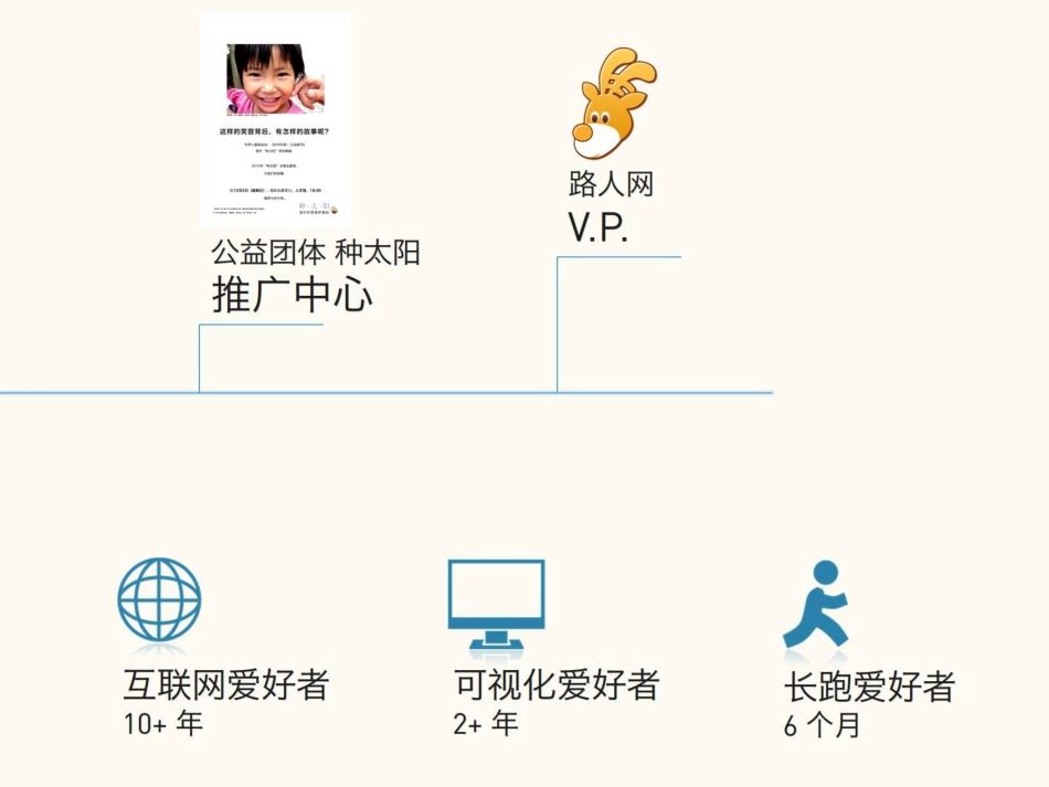 2012-初心-@刘嘉俊Sorma_第3页