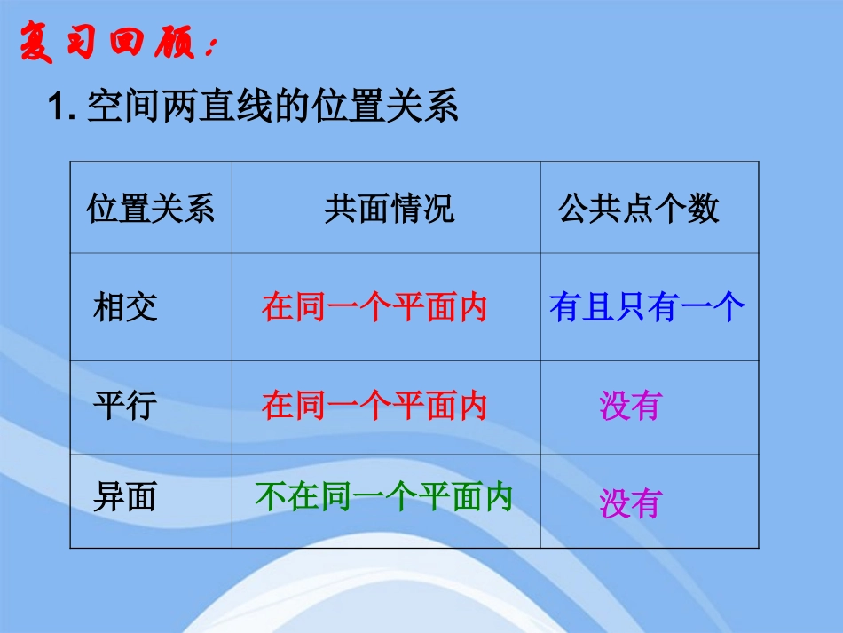 高中数学 立体几何初步异面直线教学课件 苏教版必修2 课件_第2页