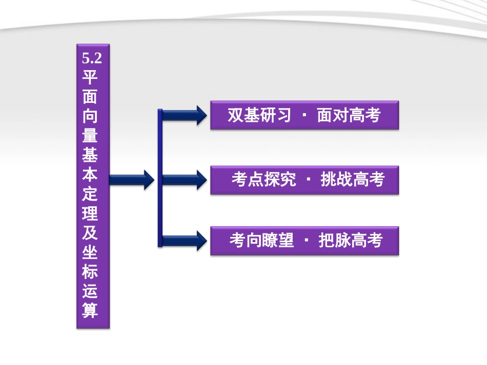 高考数学总复习 第5章§5.2平面向量基本定理及坐标运算精品课件 大纲人教版 课件_第2页