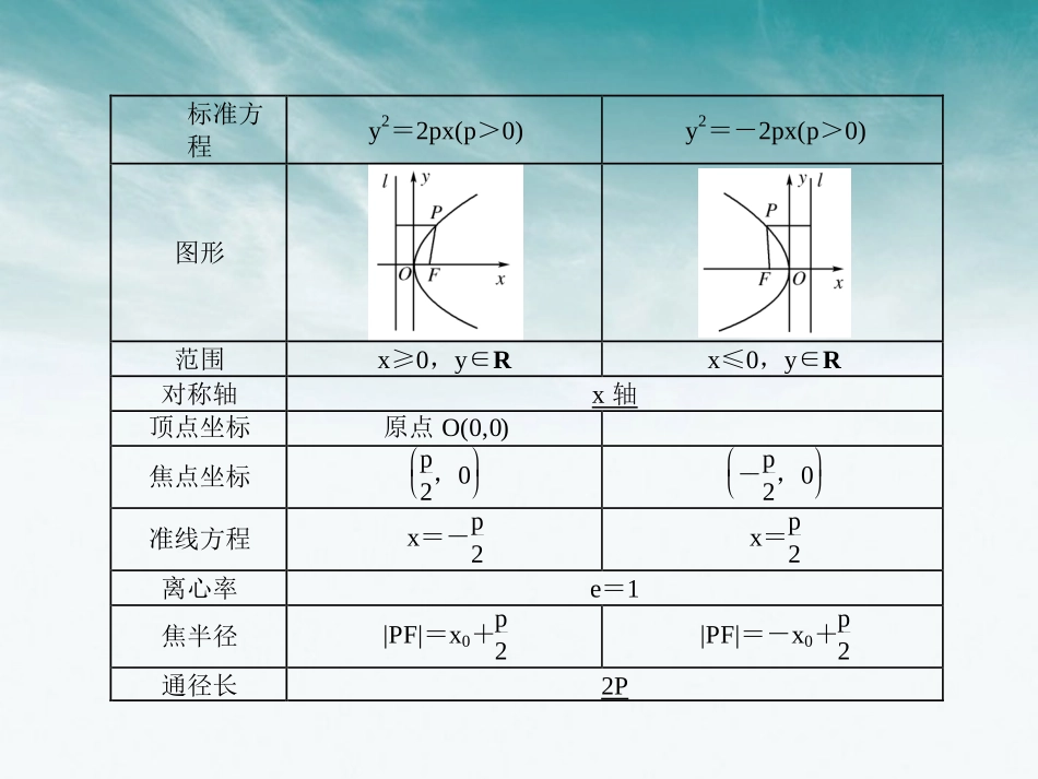 高中数学 第十章第二节圆锥曲线与方程课件 北师大版选修2－1 课件_第3页