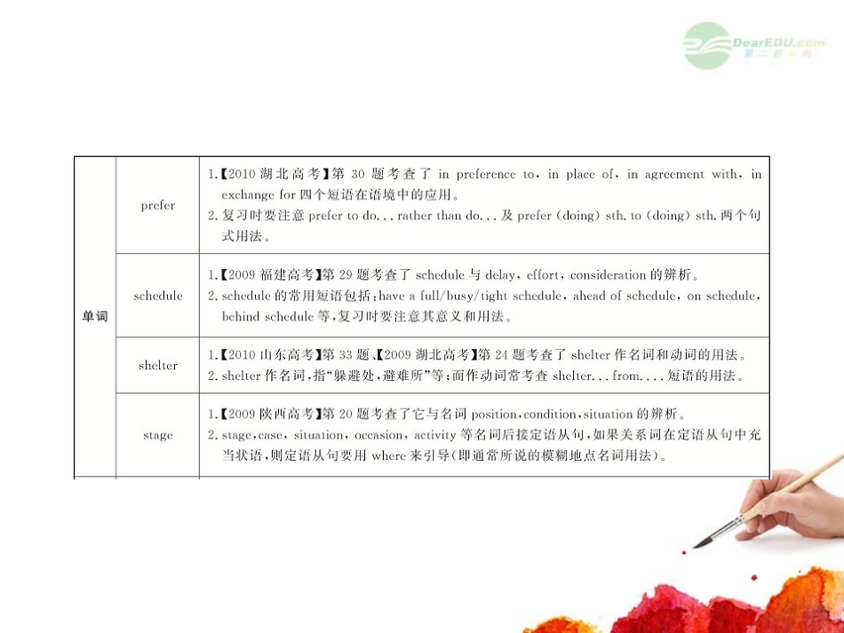 高中英语全程复习方略配套课件 Units 3-5 新人教版必修1  课件_第2页