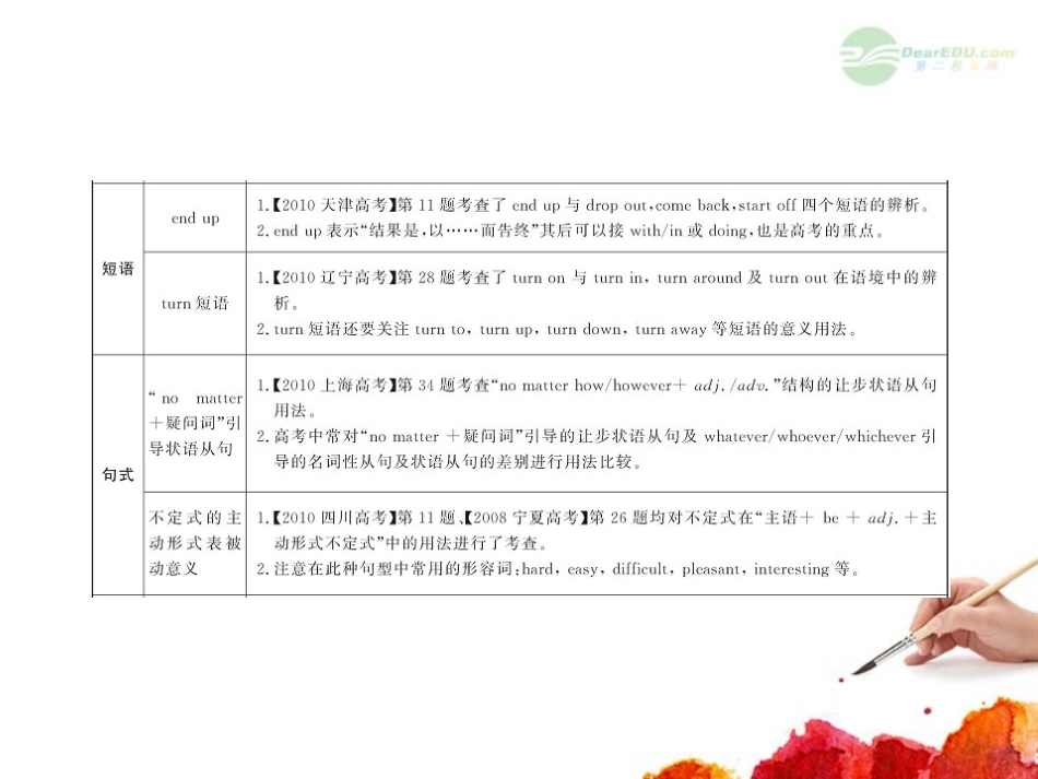 高中英语全程复习方略配套课件 Units 3-5 新人教版必修1  课件_第3页