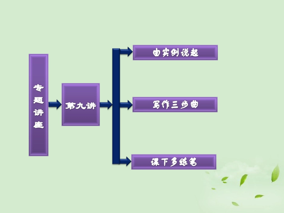 高考英语一轮复习 写作专题讲座 第九讲 记叙文(一)写人记叙文课件_第2页