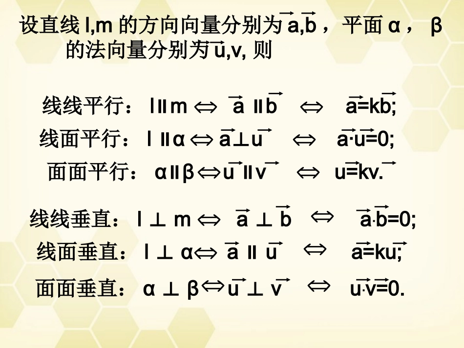 高中数学 32(立体几何中的向量方法(一))课件 新人教B版选修2-1 课件_第2页