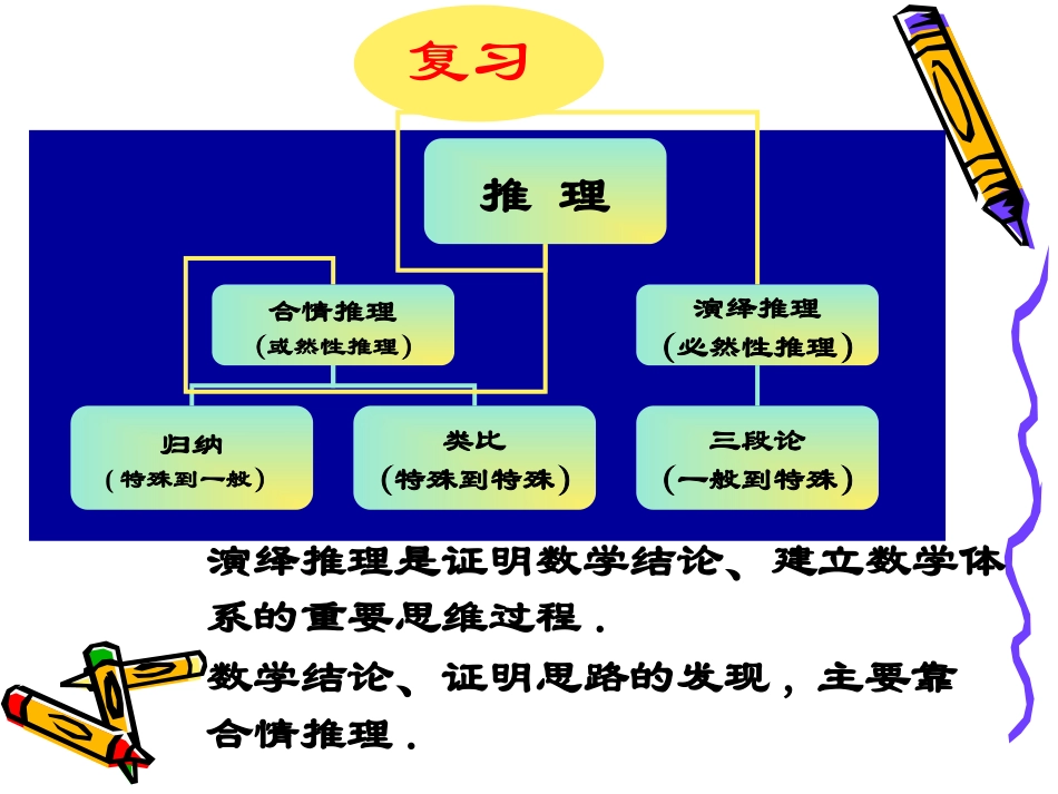 直接证明与间接证明（1）_第2页