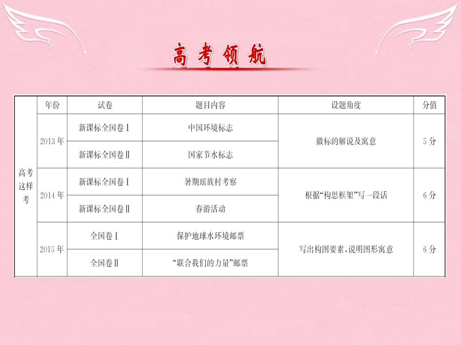 通用版高考语文二轮复习第二篇专题通关攻略专题一语言文字运用题目的六个强化3图表文转换题_读懂图表信息描述客观准确课件_第2页