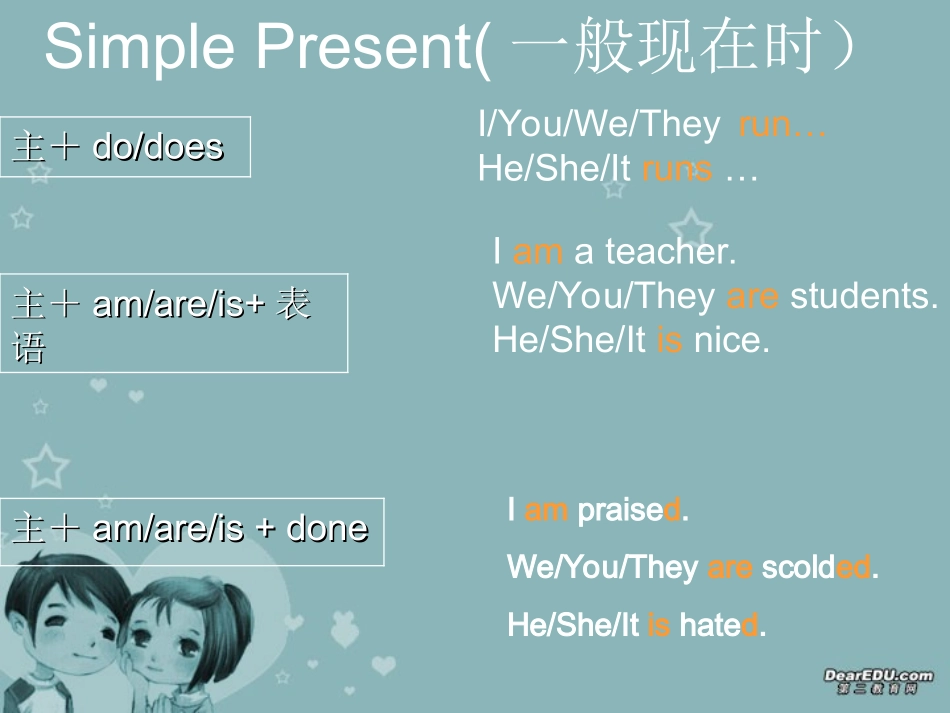 高二英语verb tenses课件 新课标 人教版 课件_第2页