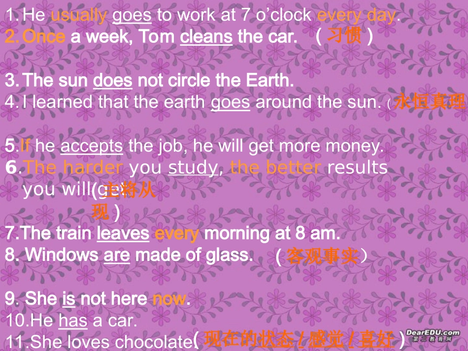 高二英语verb tenses课件 新课标 人教版 课件_第3页