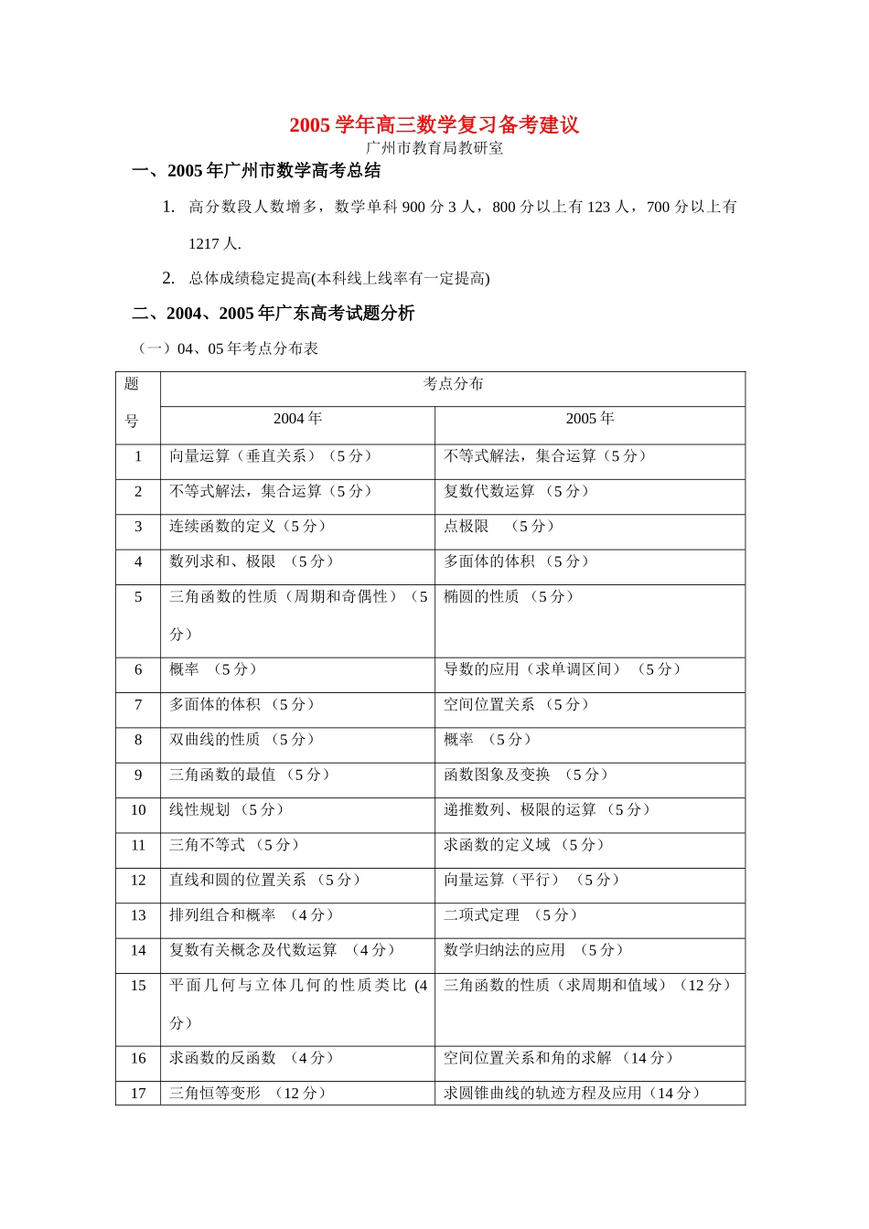 高三数学复习备考建议 高考复习总结暨高三复习建议[整理五套]含课件 人教版 高考复习总结暨高三复习建议[整理五套]含课件 人教版_第1页