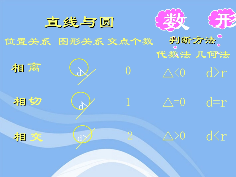 高中数学 25(直线与圆位置关系的应用)课件 新人教B版选修2-1 课件_第2页