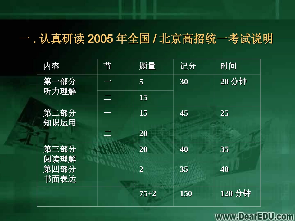 高三英语备考讲座C 课件_第2页