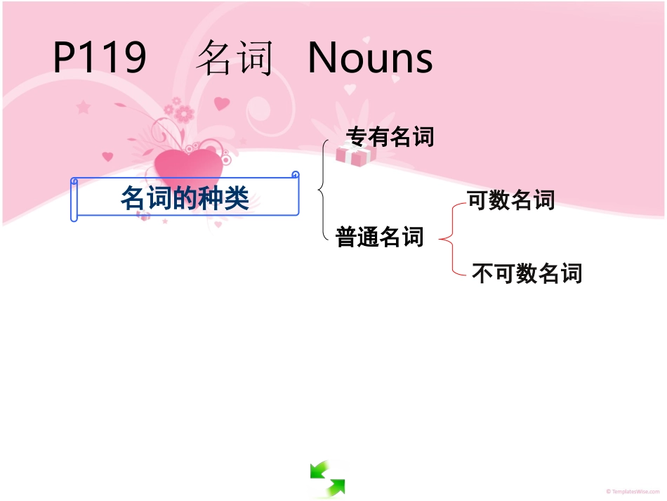 名词复习课件_第2页