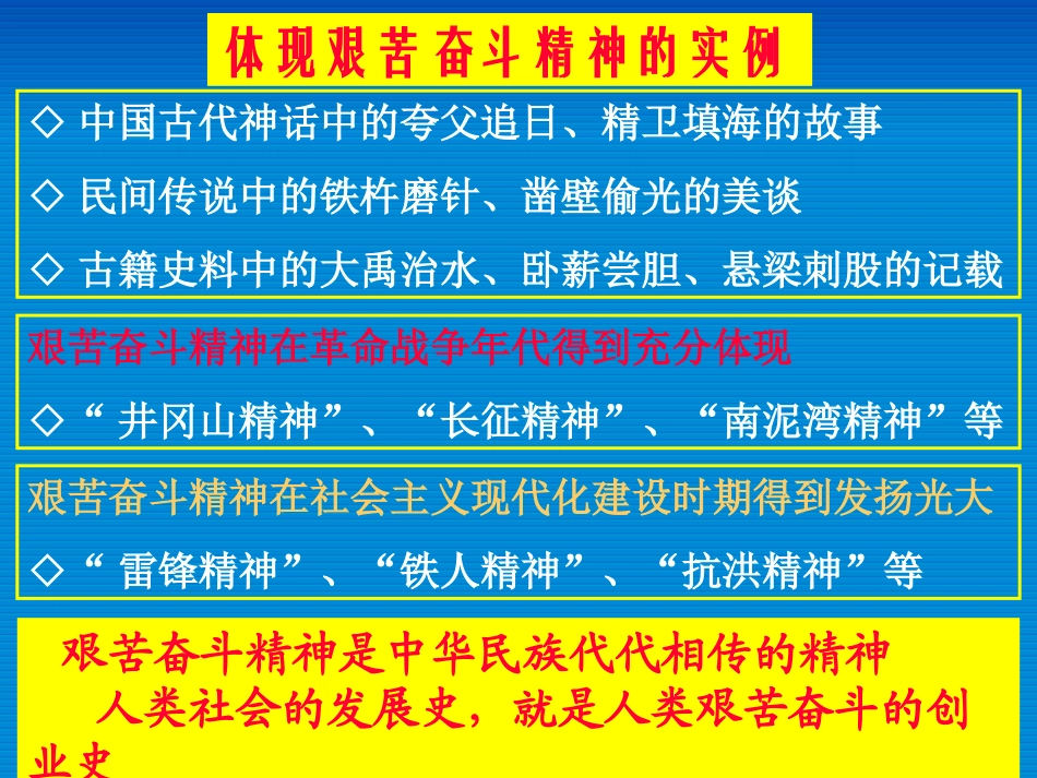 苏教版初三政治发扬创业精神 投身创业实践 课件_第3页