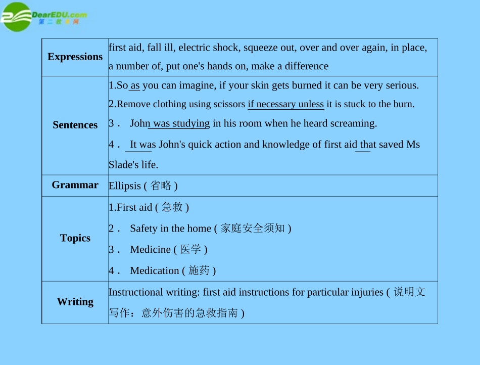 高中英语 Unit 5 Section I Warming up & Reading课件 新人教版必修5 课件_第2页