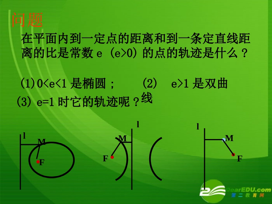 高二数学抛物线正稿课件旧人教版 课件_第2页