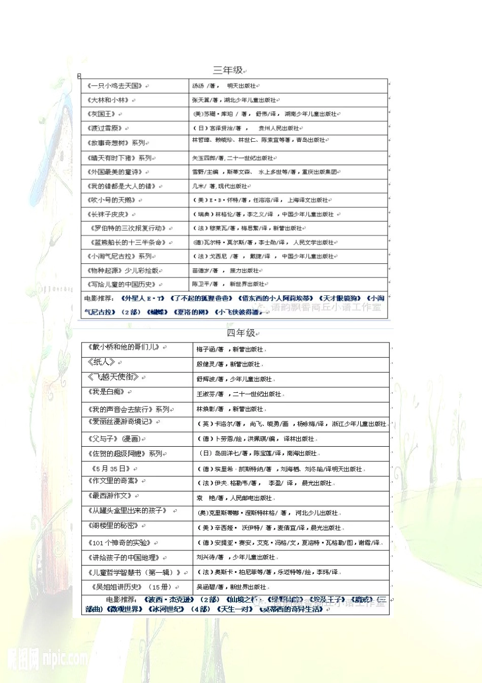 推荐1-6年级学生的2015暑假阅读单_第3页