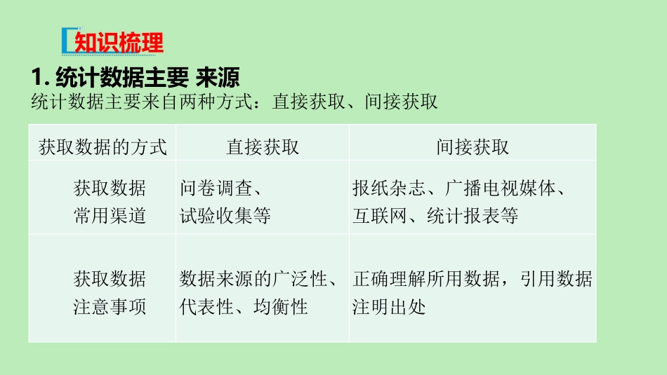 高中数学 第五章 统计与概率 511 数据的收集课件 新人教B版必修第二册 课件_第3页
