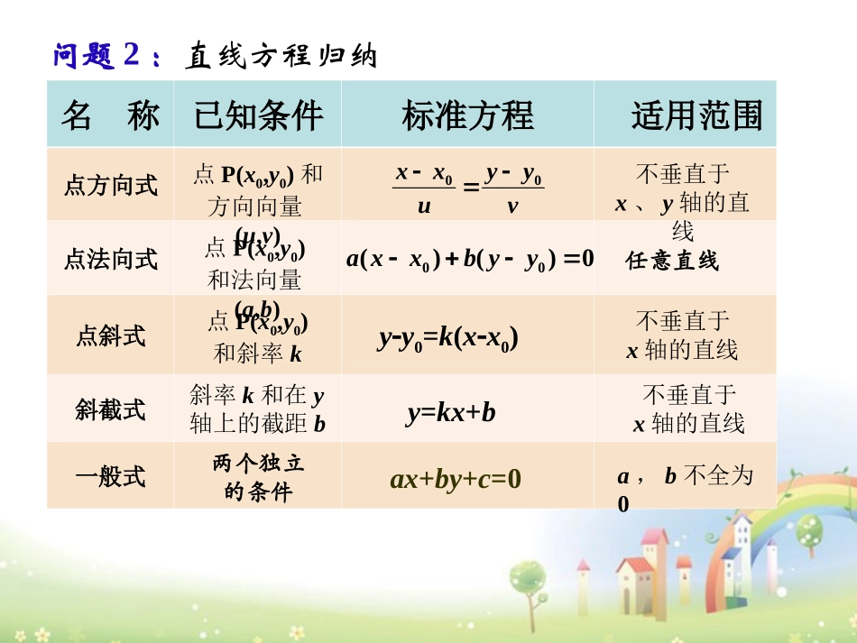 高二数学下册 11.1(直线的方程)复习课件 沪教版 课件_第3页