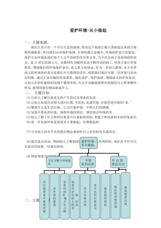 爱护环境，从小做起1