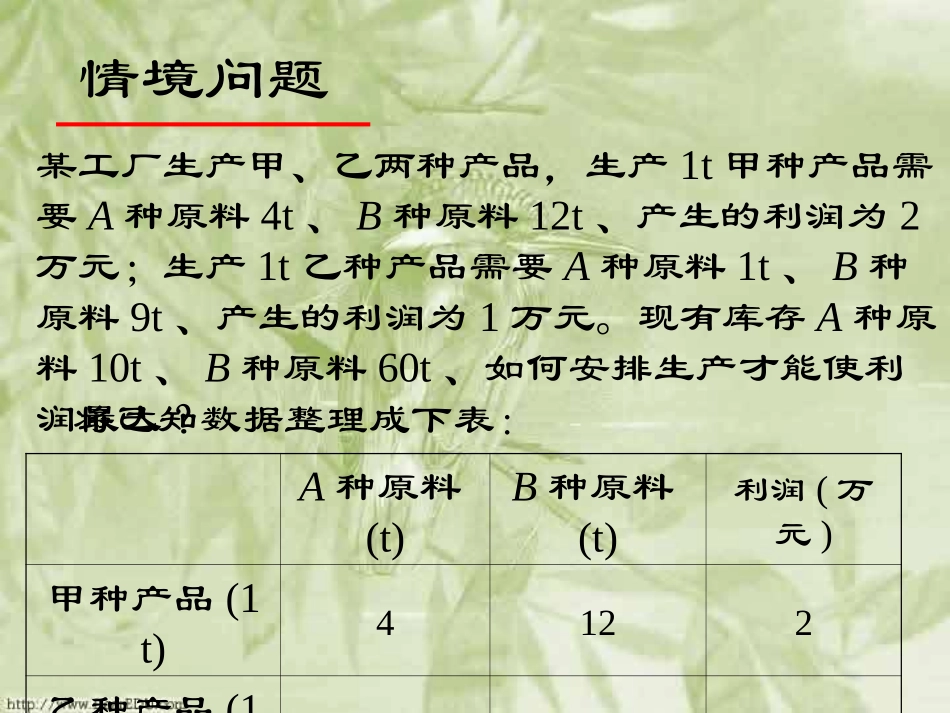 高二数学不等式 苏教版 课件_第3页