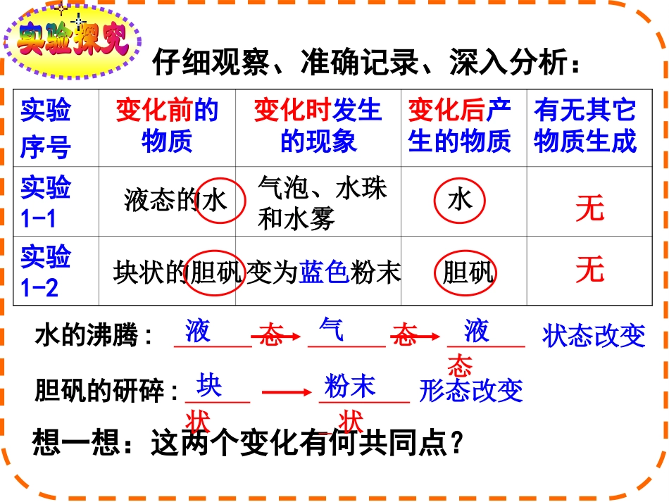《物质的变化和性质》课件1_第2页