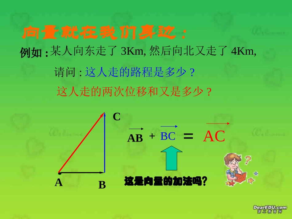 高一数学向量的加法课件1 课件_第3页