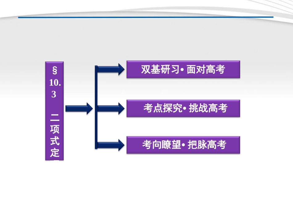 高考数学总复习 第10章§10.3二项式定理精品课件 理 北师大版 课件_第2页