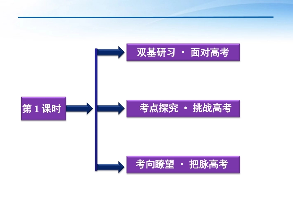 高考数学总复习 第11章第1课时算法与程序框图精品课件 文 新人教B版 课件_第2页