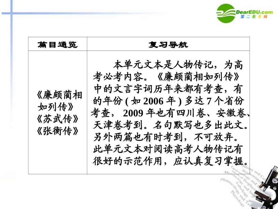 高考语文 004人物列传复习全套系列精品课件 新人教版必修4 课件_第2页