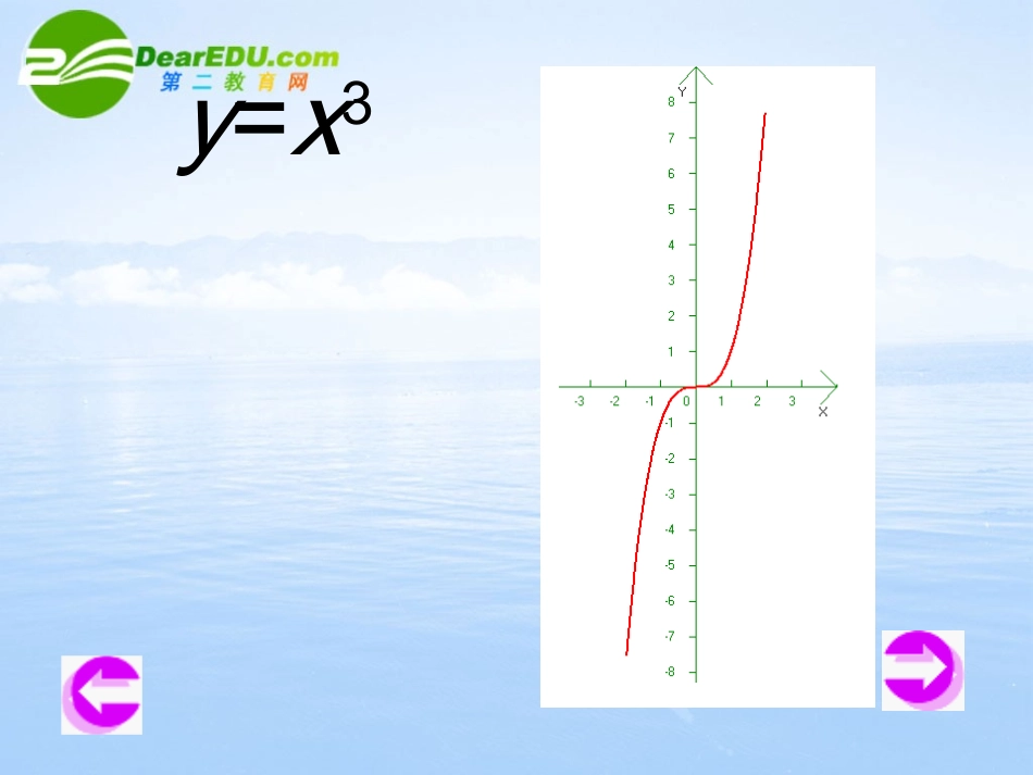 高中数学 213(函数的单调性)课件 新人教B版必修1 课件_第3页