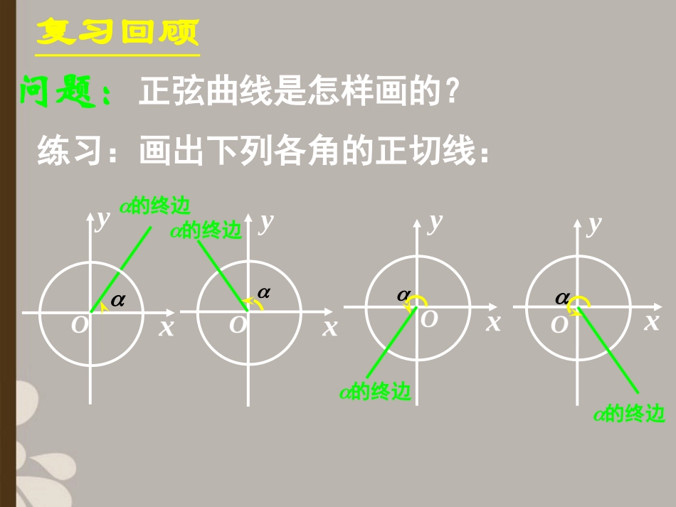 高一数学 (143正切函数的性质与图象)课件_第2页