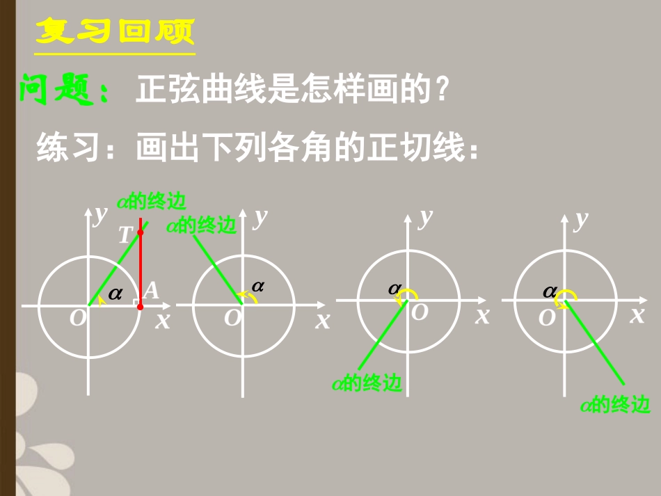 高一数学 (143正切函数的性质与图象)课件_第3页