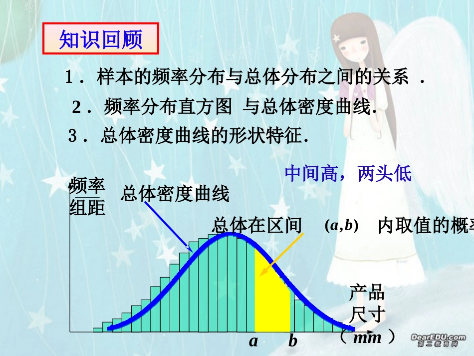 高三数学正态分布1 课件_第2页