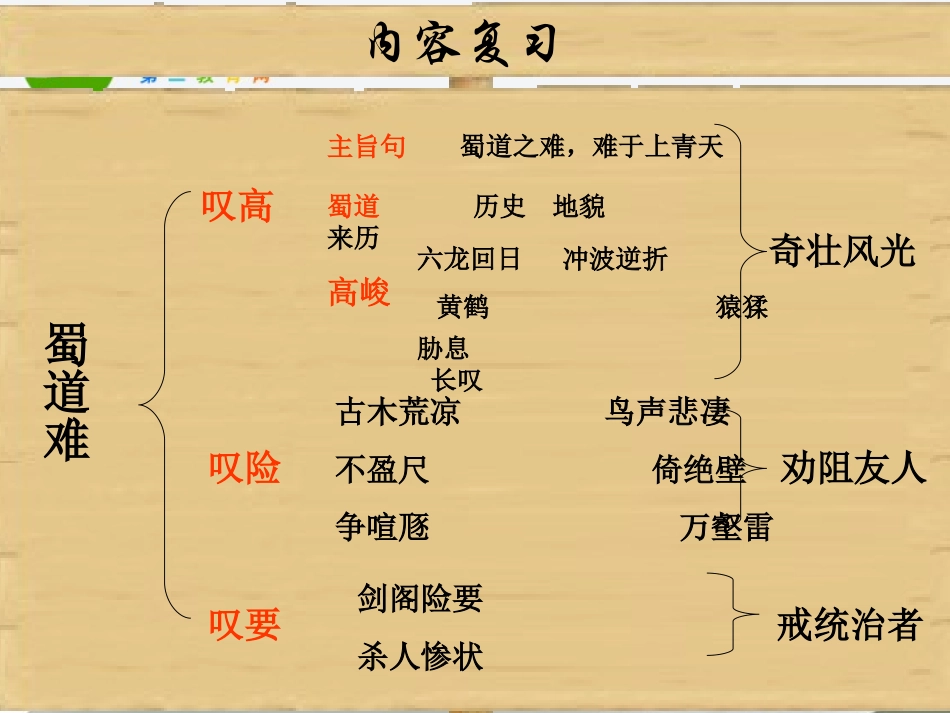 高中语文(蜀道难)课件 语文版必修2 课件_第2页