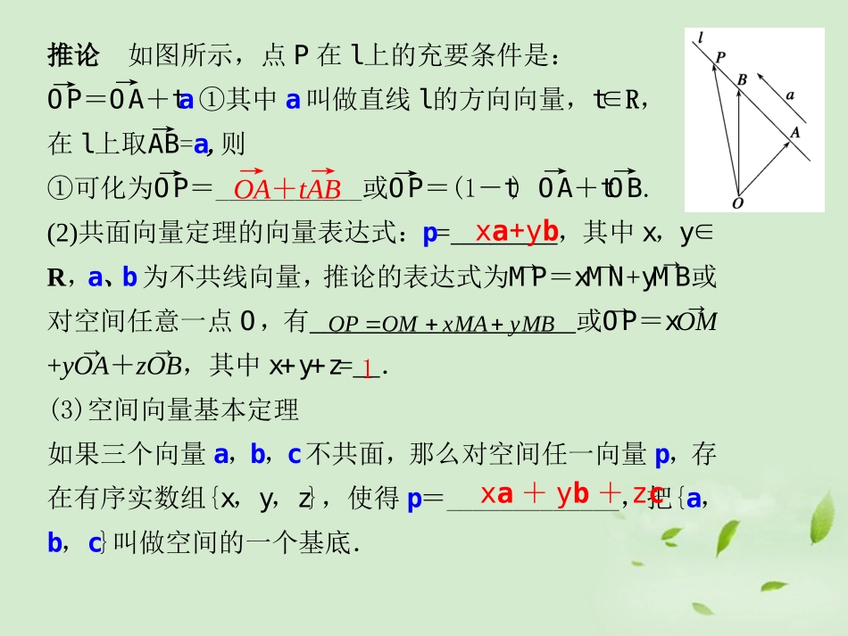 高三数学一轮复习(8.6 空间向量及其运算)课件_第3页