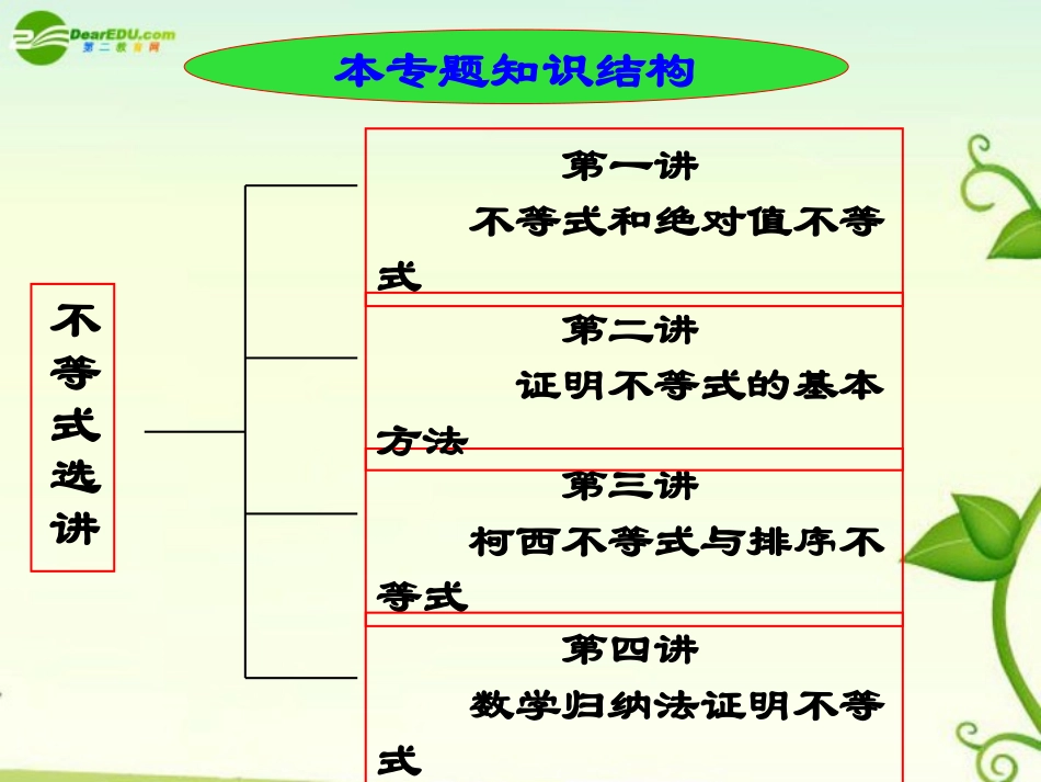 高中数学 第一讲不等式和绝对值不等式1课件 新人教版选修4 课件_第2页