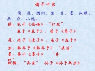 高中语文必修4季氏将伐颛臾ppt 课件