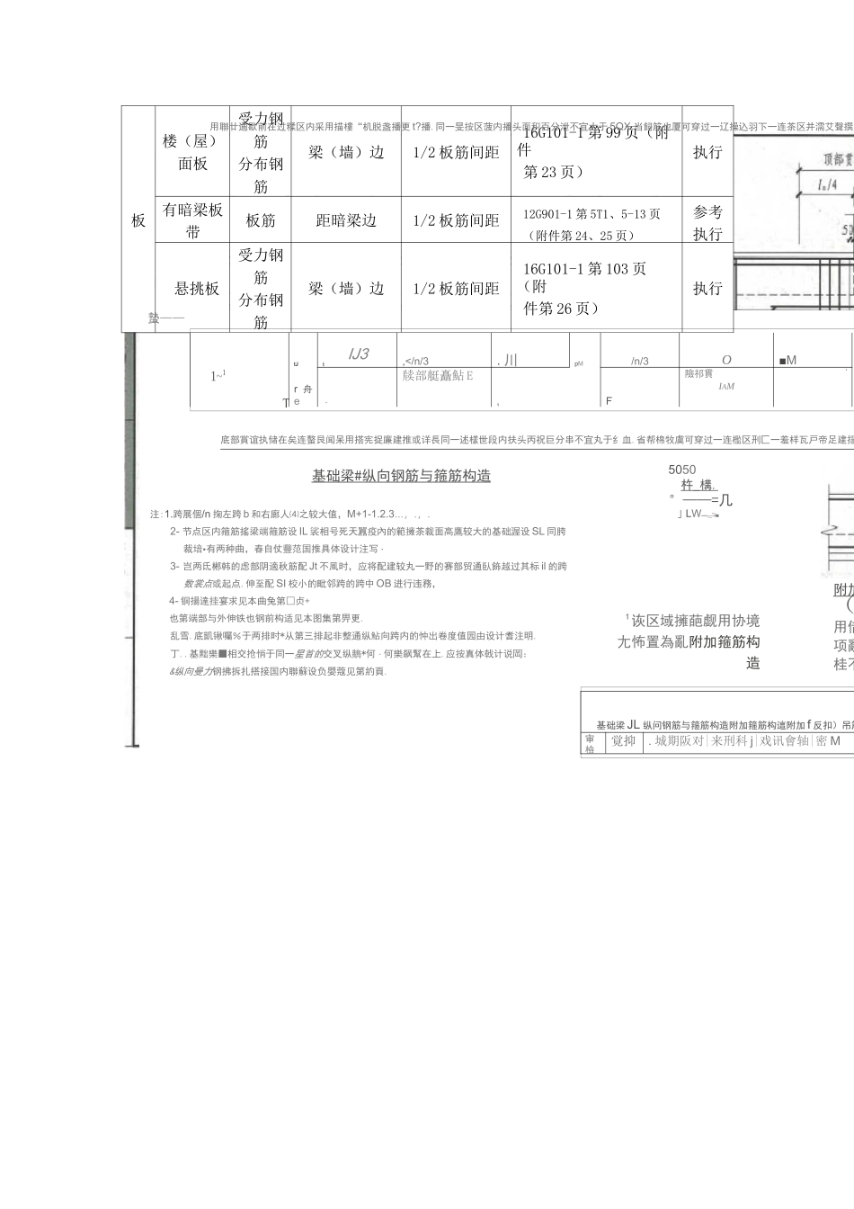 钢筋起步距离统计表及附图_第2页