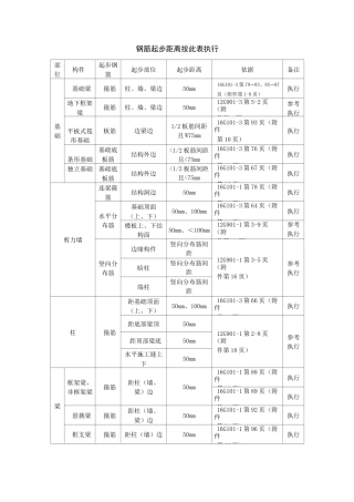 钢筋起步距离统计表及附图